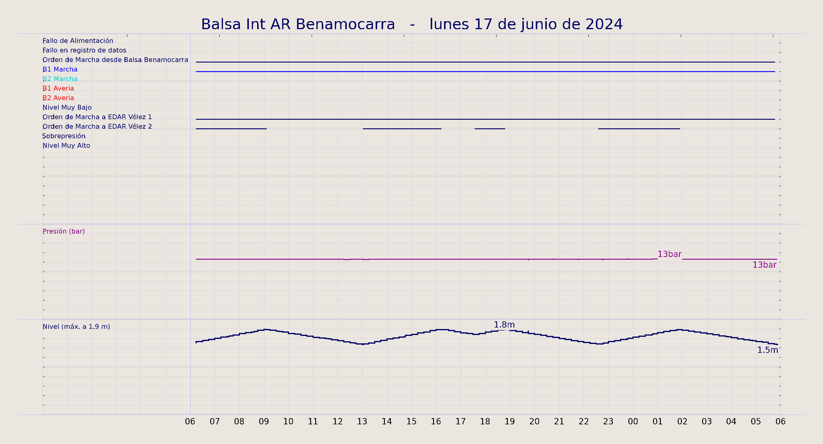 ../../imagenes/vid/2024/Balsa Int AR Benamocarra/2024-06-17 Balsa Int AR Benamocarra.png